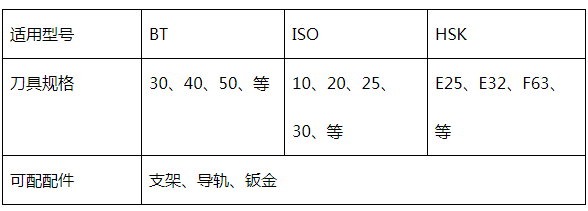 雕銑機刀庫